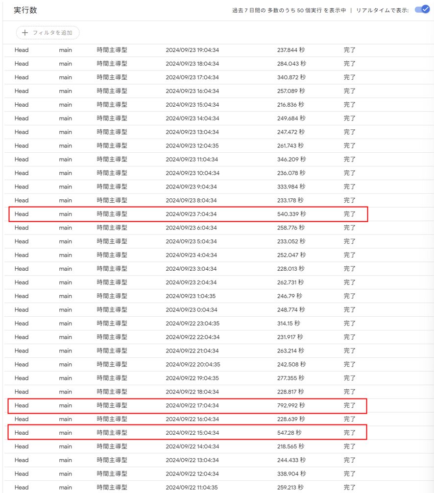 GAS excution log