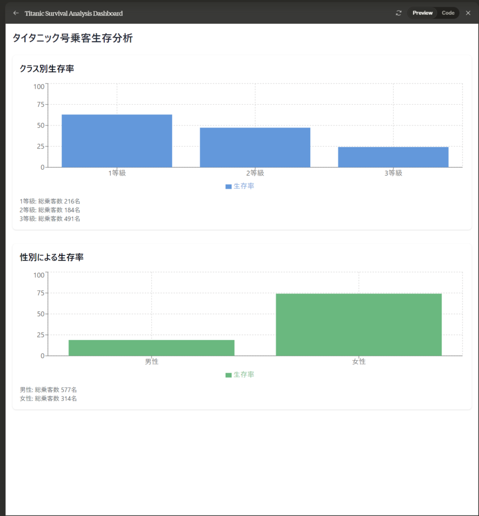 analysis tool